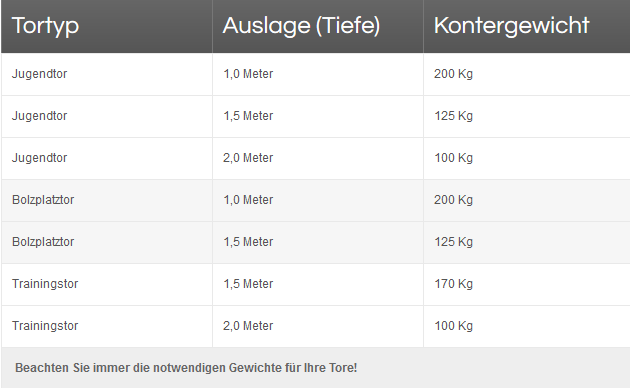 Gewichtstabelle_TÜV_GUV